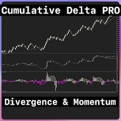 Cumulative Delta Divergence PRO